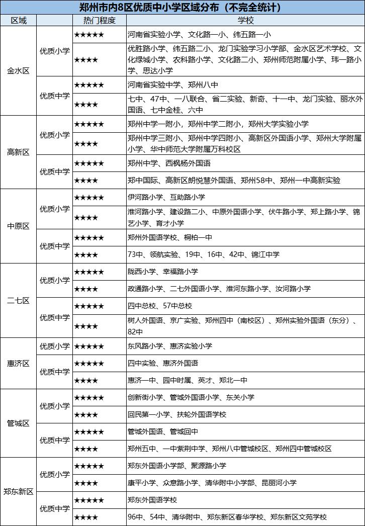 郑州恒大名都学区是哪个学校,郑州市比较好学区房新楼盘