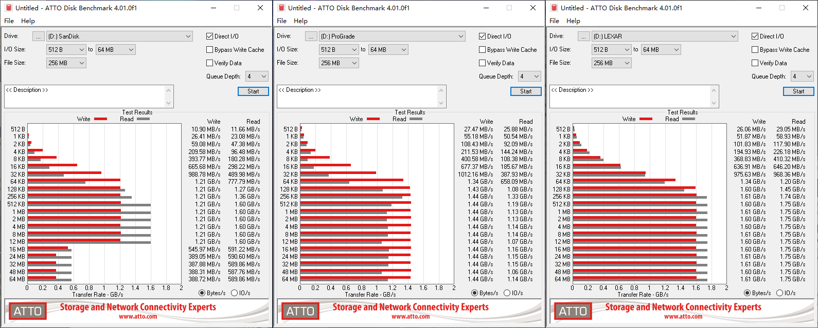 单反存储卡选品牌,单反相机cf卡和sd卡区别