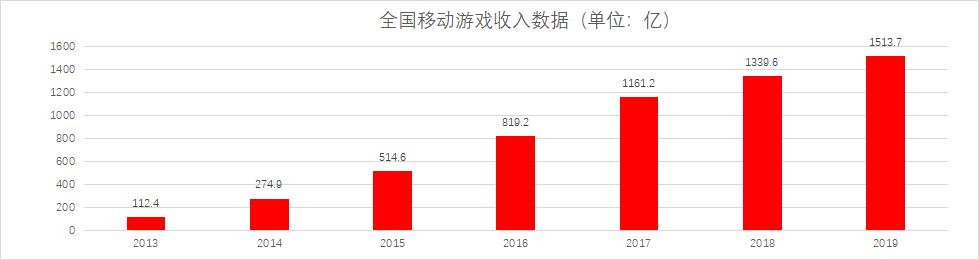 游戏推广简不简单,游戏推广员刚开始好做吗