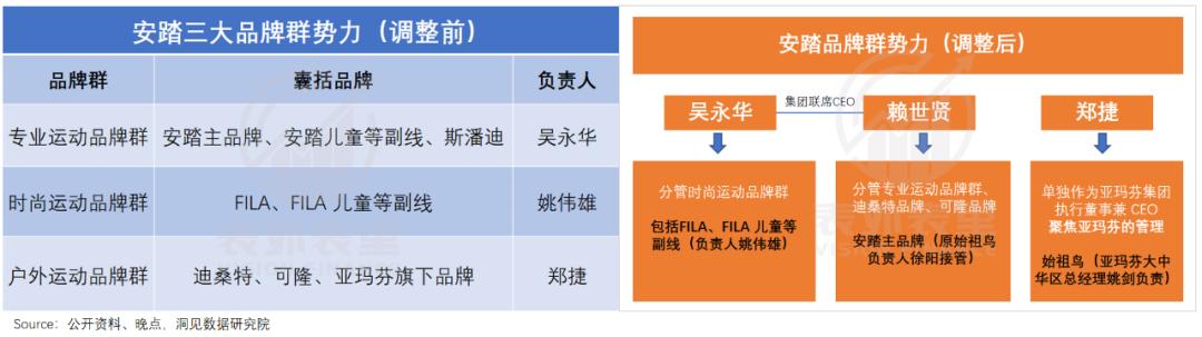 fila三个场景和系列,fila失速