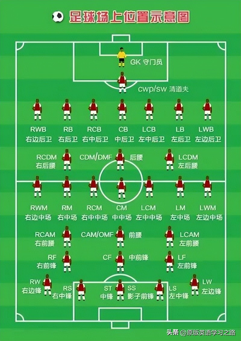 世界杯英语词汇知识点,英语讲解世界杯