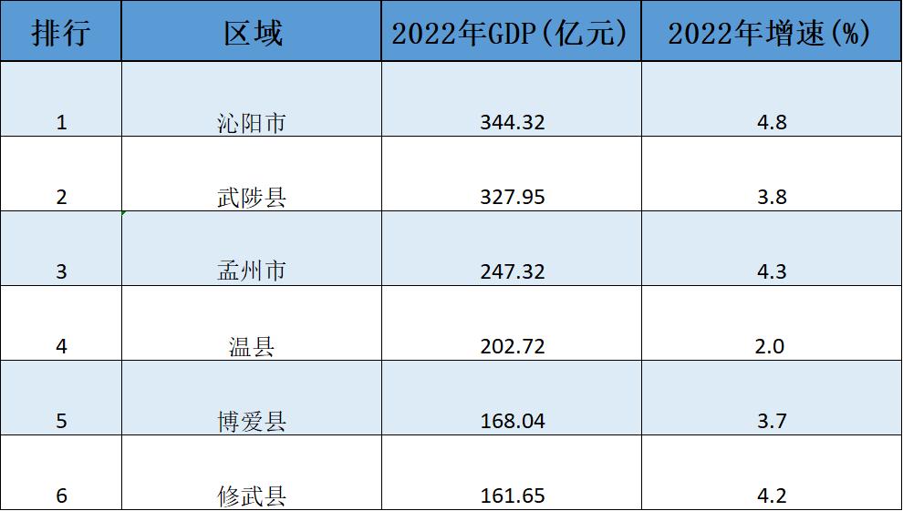 焦作市武陟县发展最好,武陟县和焦作市哪个发展快