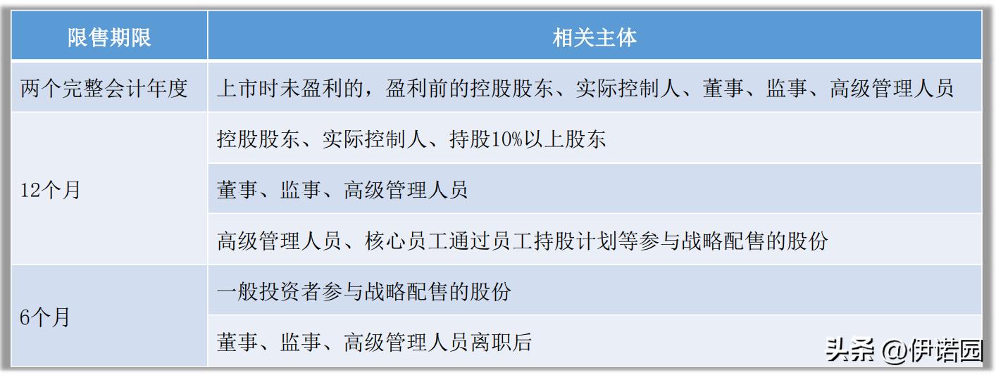 北交所ipo上市条件题库,北交所上市IPO条件