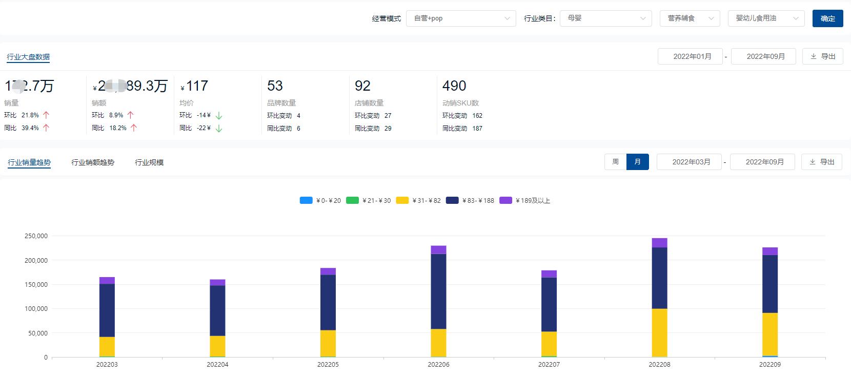 母婴市场畅销单品排行榜,母婴市场的爆款产品