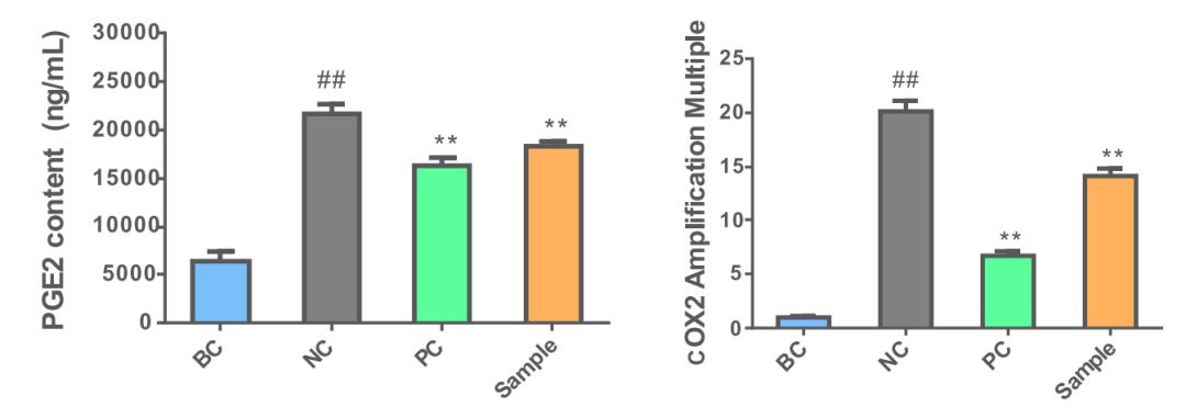 化妆品舒缓的原理是什么,化妆品功效评估