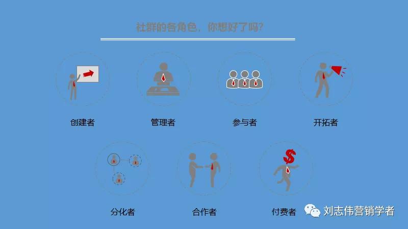 丁香园社群运营方案ppt,养老社区社群运营经验分享ppt