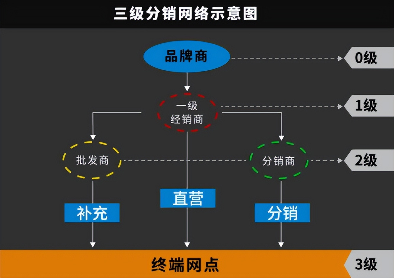 乡镇渠道如何做,全域渠道布局