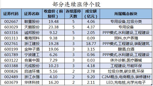 a股周末重要消息解读,周五股市重要投资参考