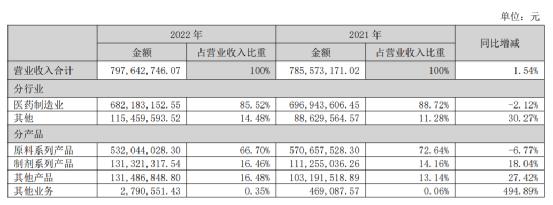 广济药业主要客户,广济药业主业是啥