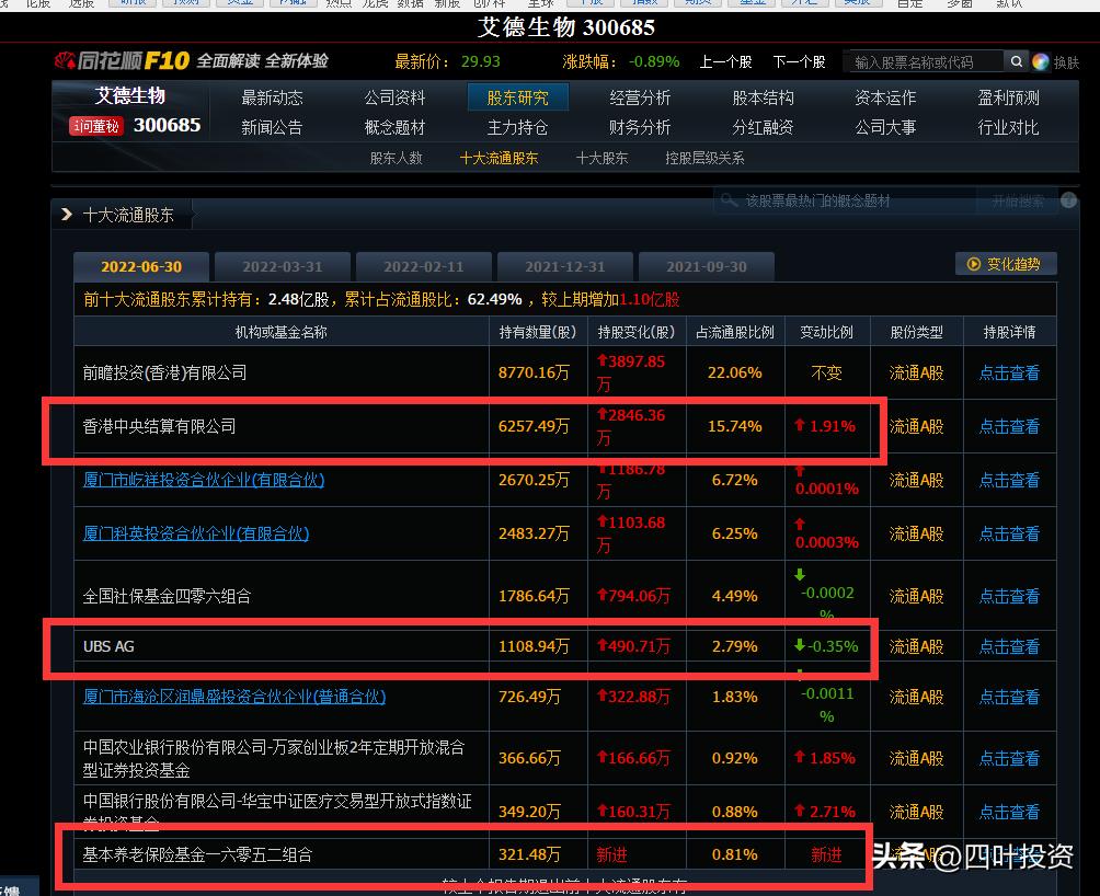 艾德生物一季度净利率,艾德生物预计利润