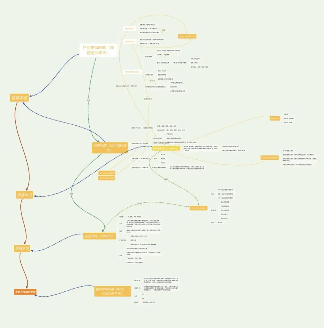 山东大学考研成功经验,山东大学考研经验分享