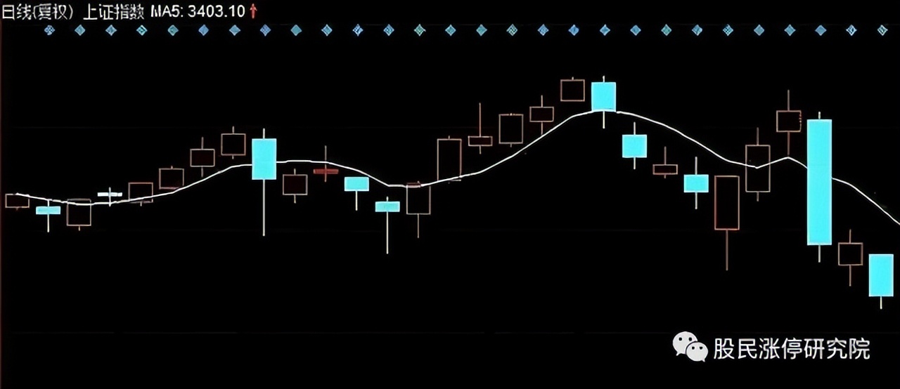 期货15分钟压力位和支撑位怎么找,股价支撑位和压力位