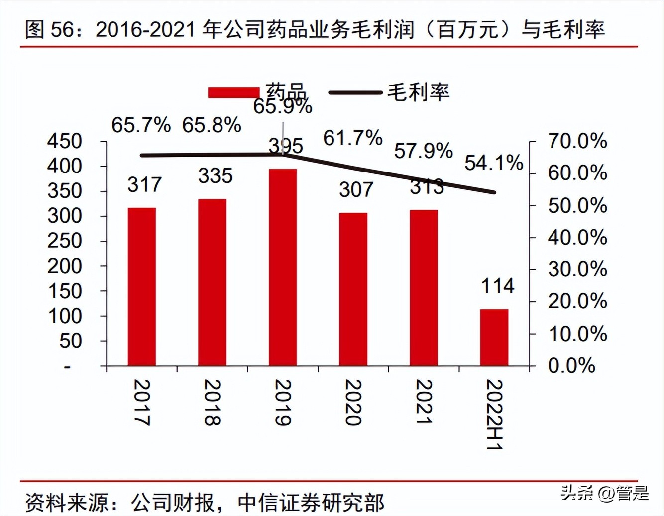 鲁商发展股票趋势分析,鲁商发展今日新闻