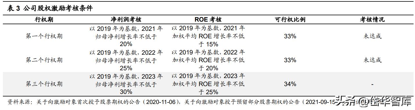 银座股份商业模式,银座股份未来前景
