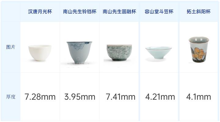 品茗杯经典款,品茗杯测评