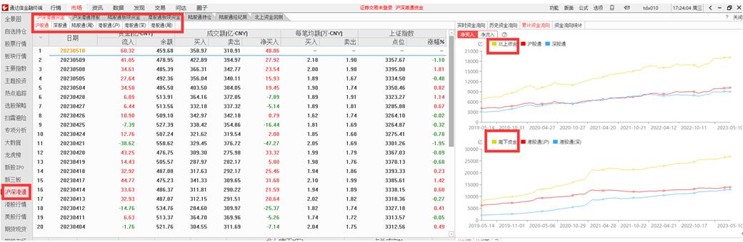 通达信软件怎样显示资金流向数据,通达信软件应用技巧