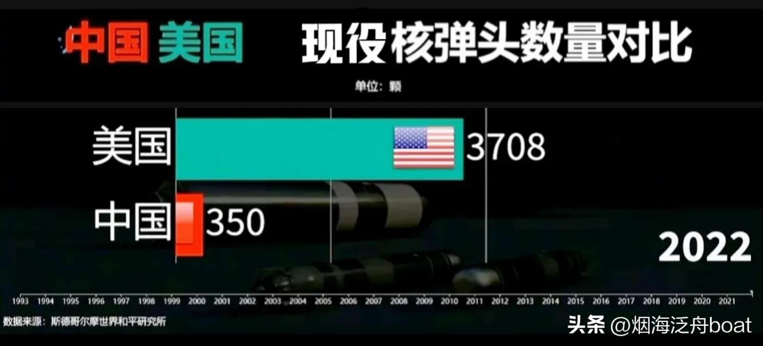 最强中美军力对比引各国网友热议,一个奋起直追的人
