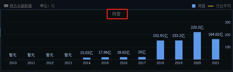 股价暴跌80%大股东收益如何保障,18万股东踩雷6只a股