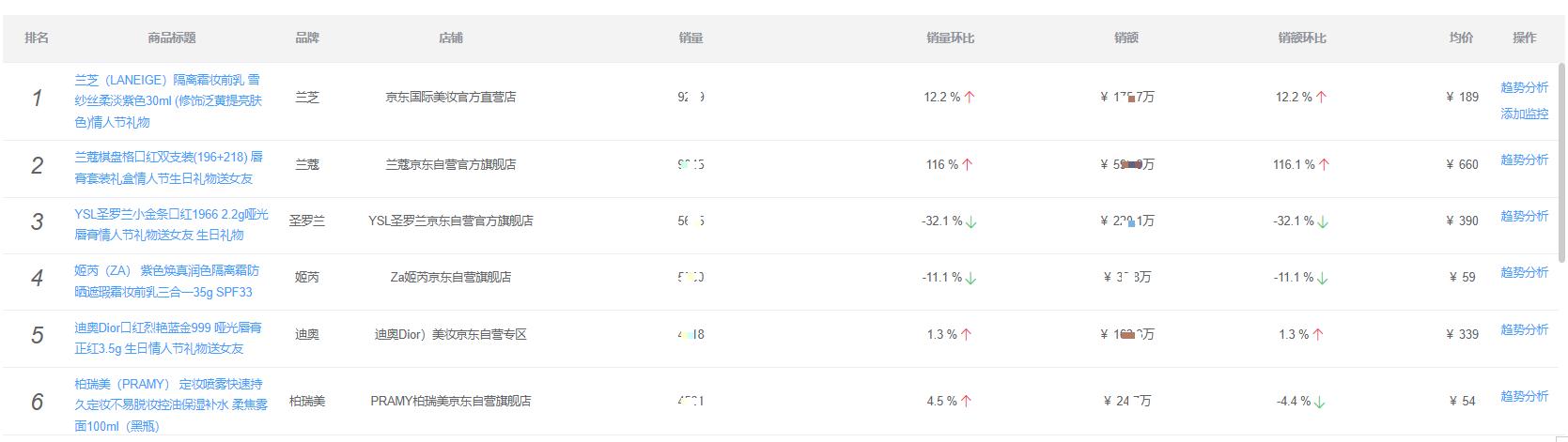 情人节化妆品限定礼盒官网旗舰店,情人节彩妆礼盒排行榜最新款