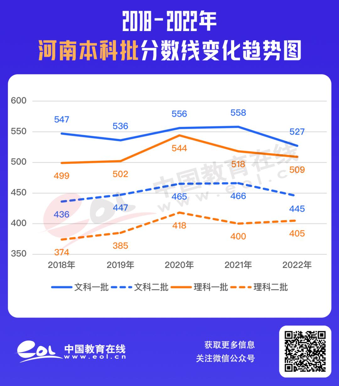 最全30省份高考分数线汇总,最新各地高考分数线汇总