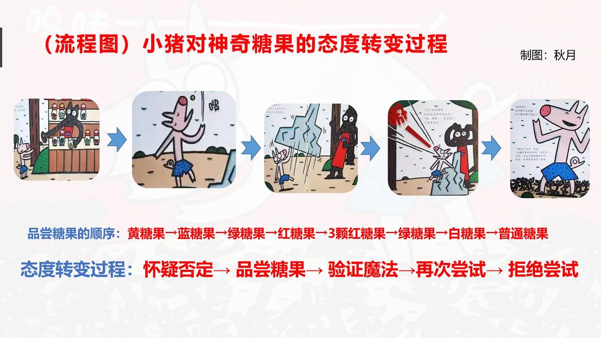 神奇糖果店绘本故事推荐理由,绘本神奇的糖果店完整版