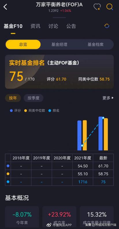 养老基金哪个基金经理管理得好,个人养老金基金etf