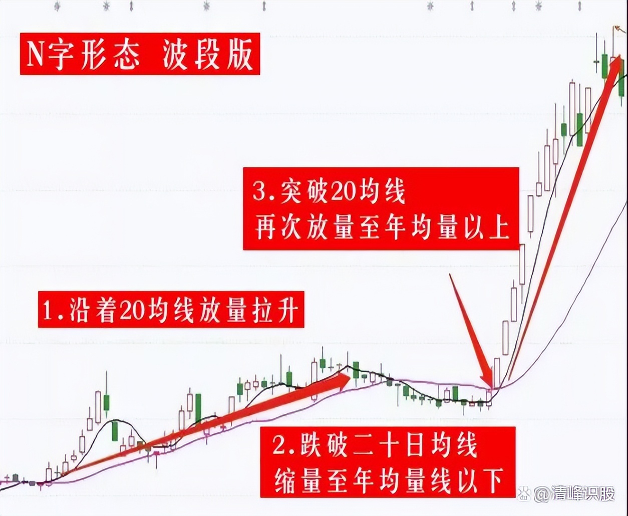 3年内挣到100万,涨停选股方法和技巧