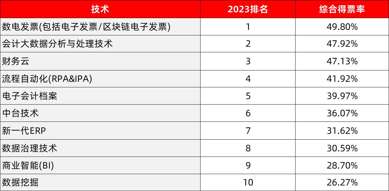 鐢靛瓙鍙戠エ瀵逛細璁″伐浣滃甫鏉ョ殑褰卞搷,鐢靛瓙鍙戠エ缁欎細璁″甫鏉ョ殑鍙樺寲