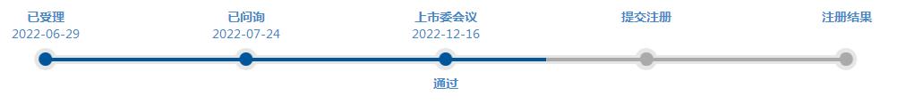 科创12.16上会通过：,新一代信息技术中创软件,第451篇-吾攀升