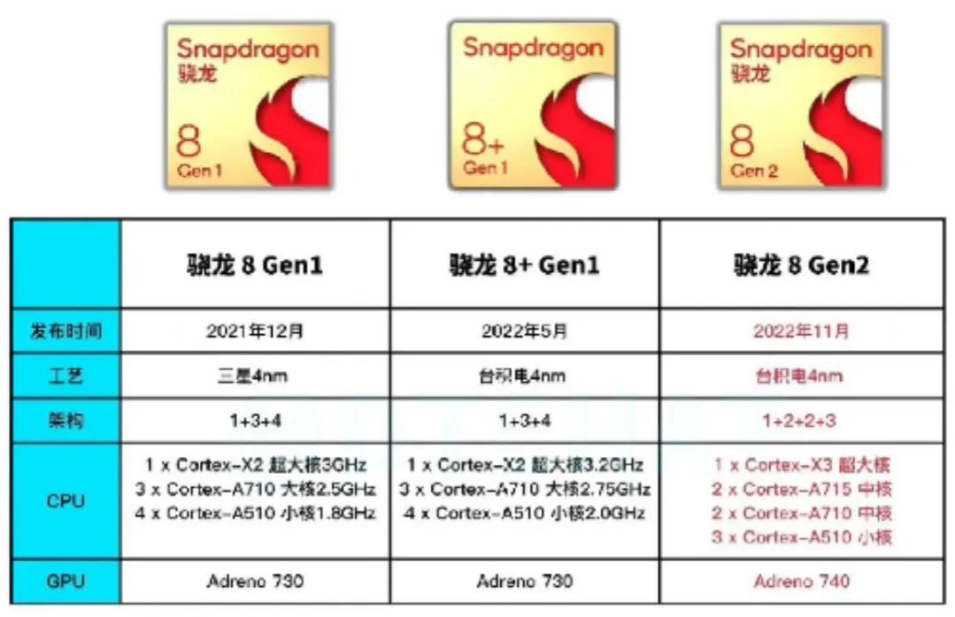 小米13手机参数配置详细,小米13全系配置参数详情图片