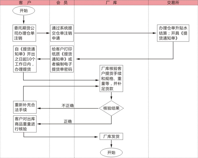 纯碱玻璃期货走势,玻璃期货2209