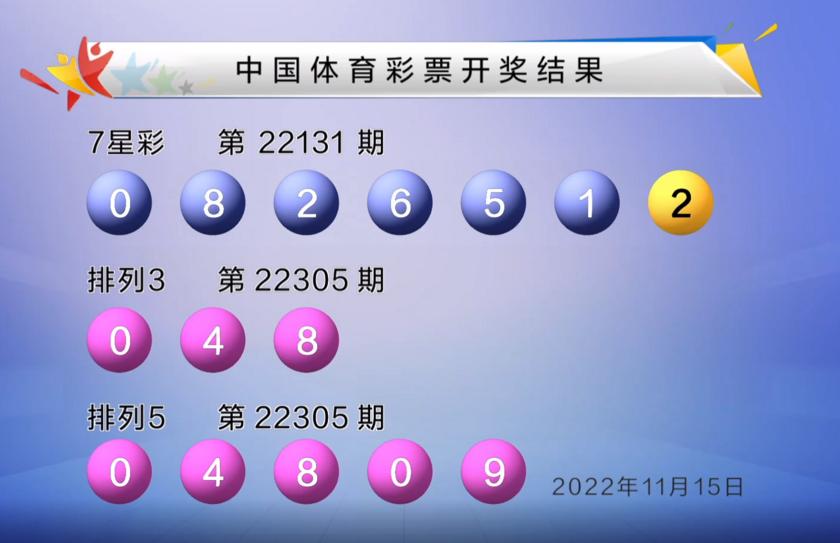 双色球22131期中19注头奖单注最高奖金809万奖池16.4亿