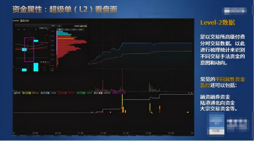 量价时空指标,量价时空分析
