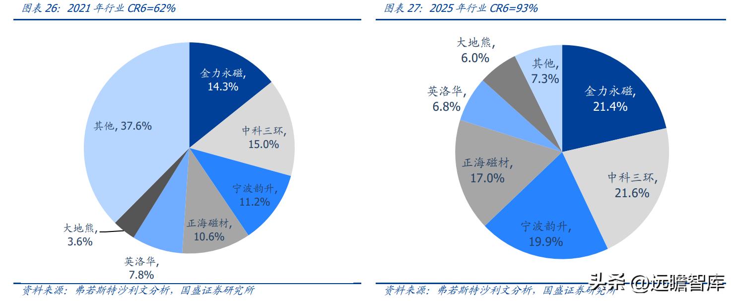 中科三环强势股,稀土永磁龙头股中科三环