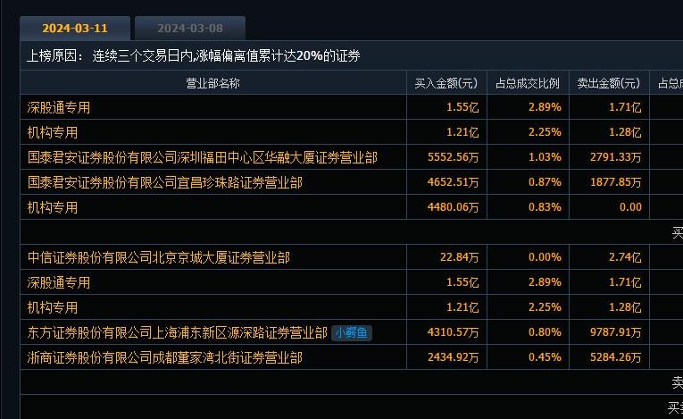 小鹏飞行汽车航程,小鹏飞行汽车从广州上空飞过