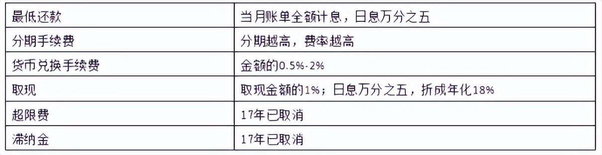 什么银行借钱利息最低啊,在什么里面借钱利息比较低