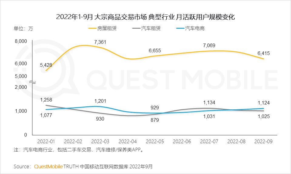闲置交易平台布局实体,闲置交易平台具体服务