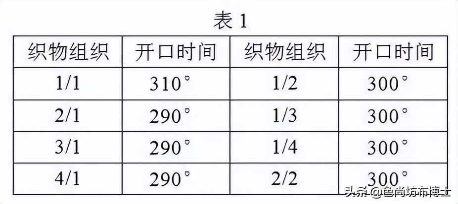 剑杆织机的常见故障及维修方法,喷气织机生产常见65种故障解答