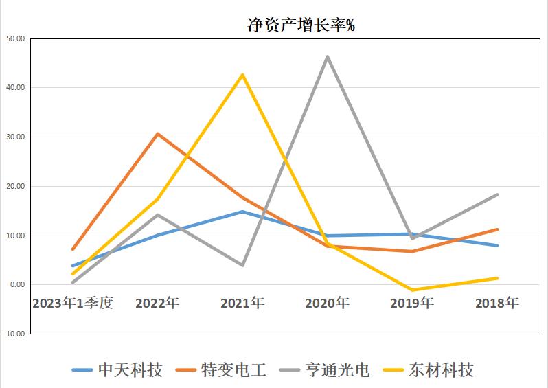 特高压电缆龙头中天科技,特高压输电科技