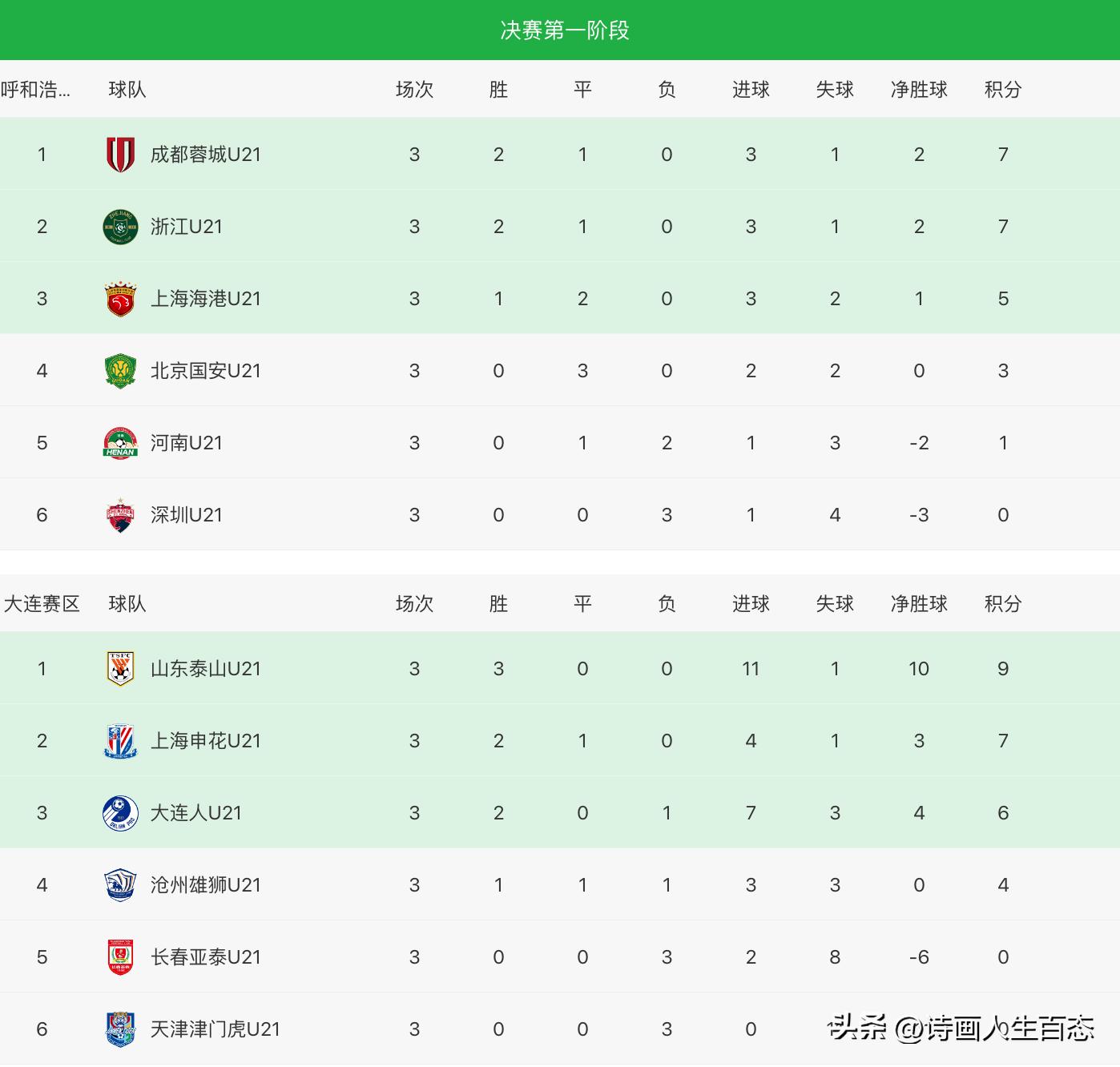 u21联赛山东泰山vs沧州,u21联赛第17轮山东泰山vs河南