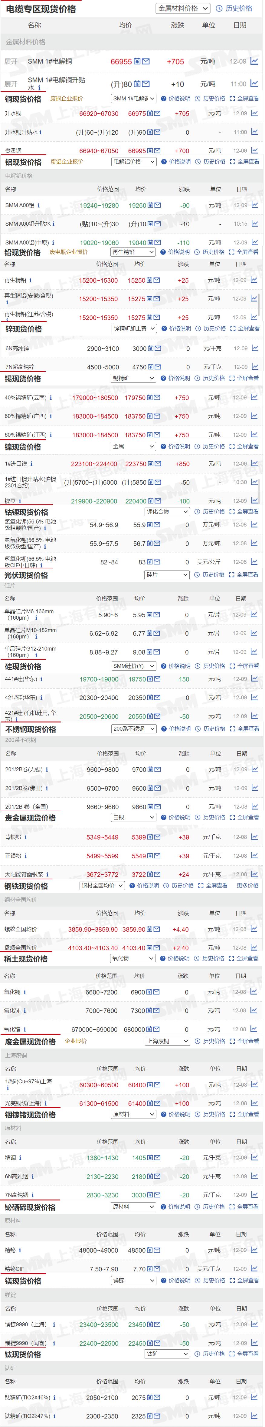 美元有色金属走势,铜美元持续走低支撑铜价