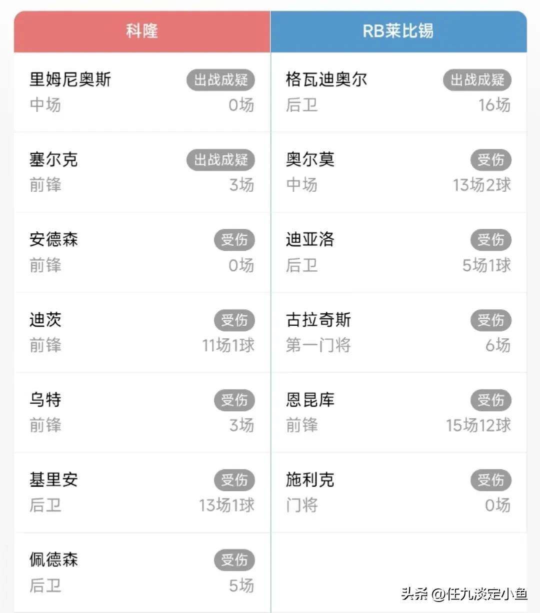 胜负彩23013期,胜负彩21050期伤停名单