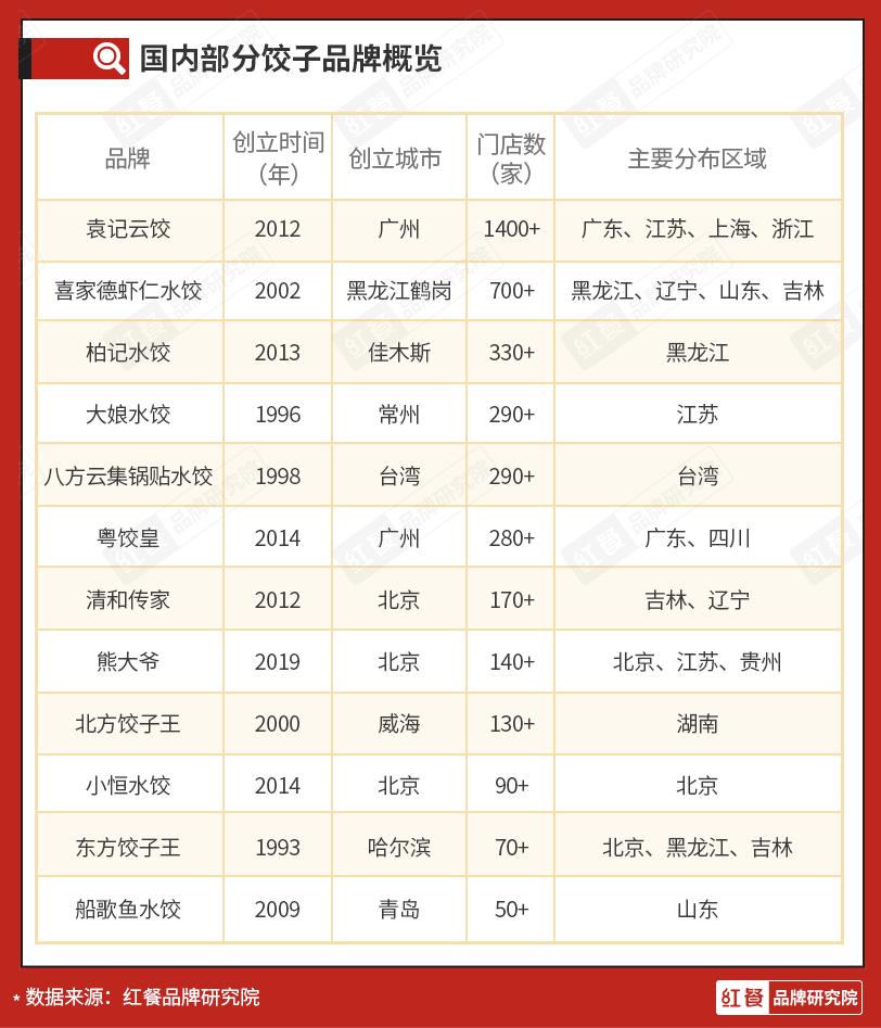 年销15亿大娘水饺,曾年赚15亿的大娘水饺