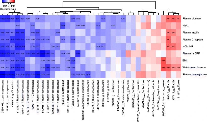 图形解读系列|给你5个示例，你能看懂常用热图使用吗？