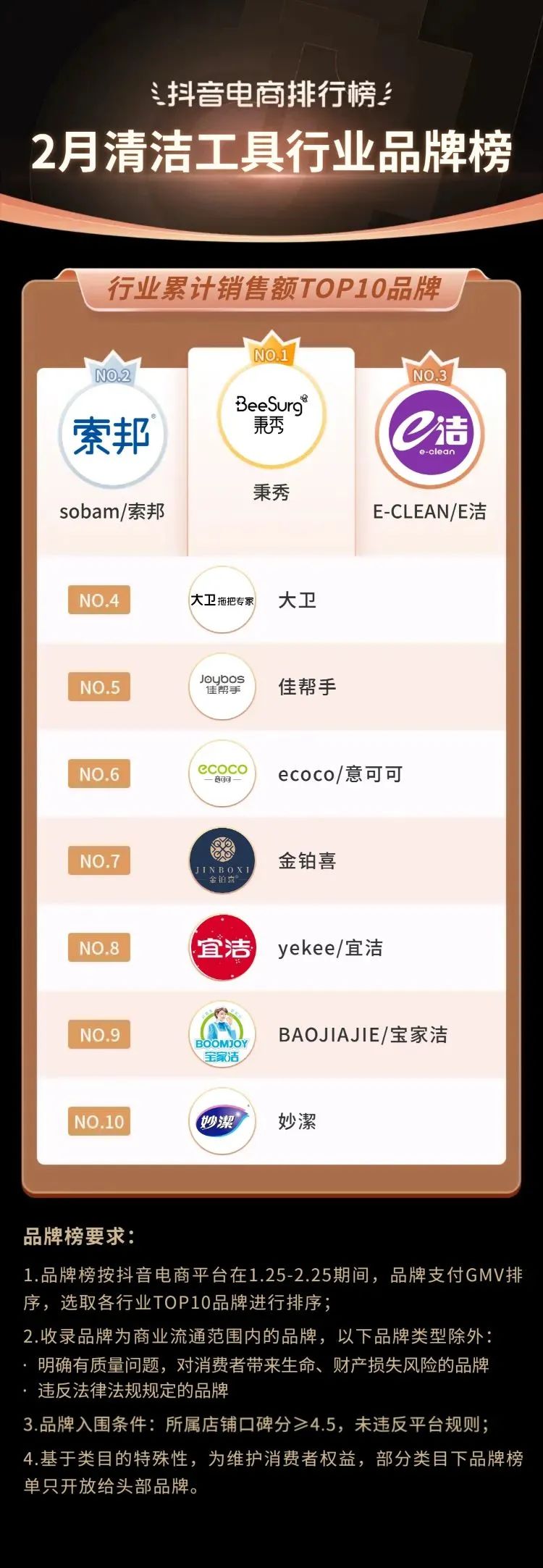 抖音电商十大潮流生活趋势报告,抖音电商如何破局