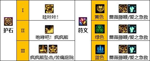 dnf平民玩哪个奶系职业最好玩,dnf奶系职业110版本前期怎么玩