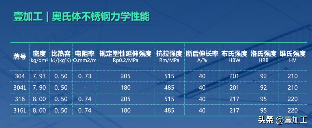 定制各种不锈钢材料,定制不锈钢材料