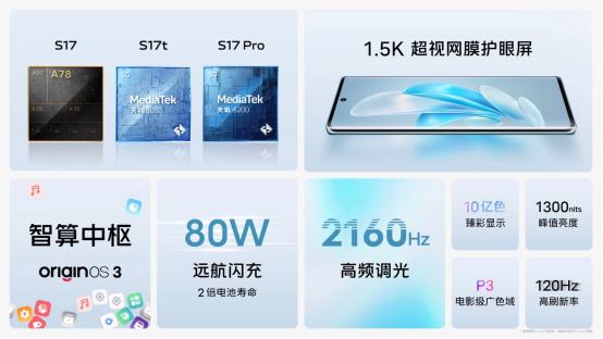 vivos17刚发布价格,vivos17基础版价格