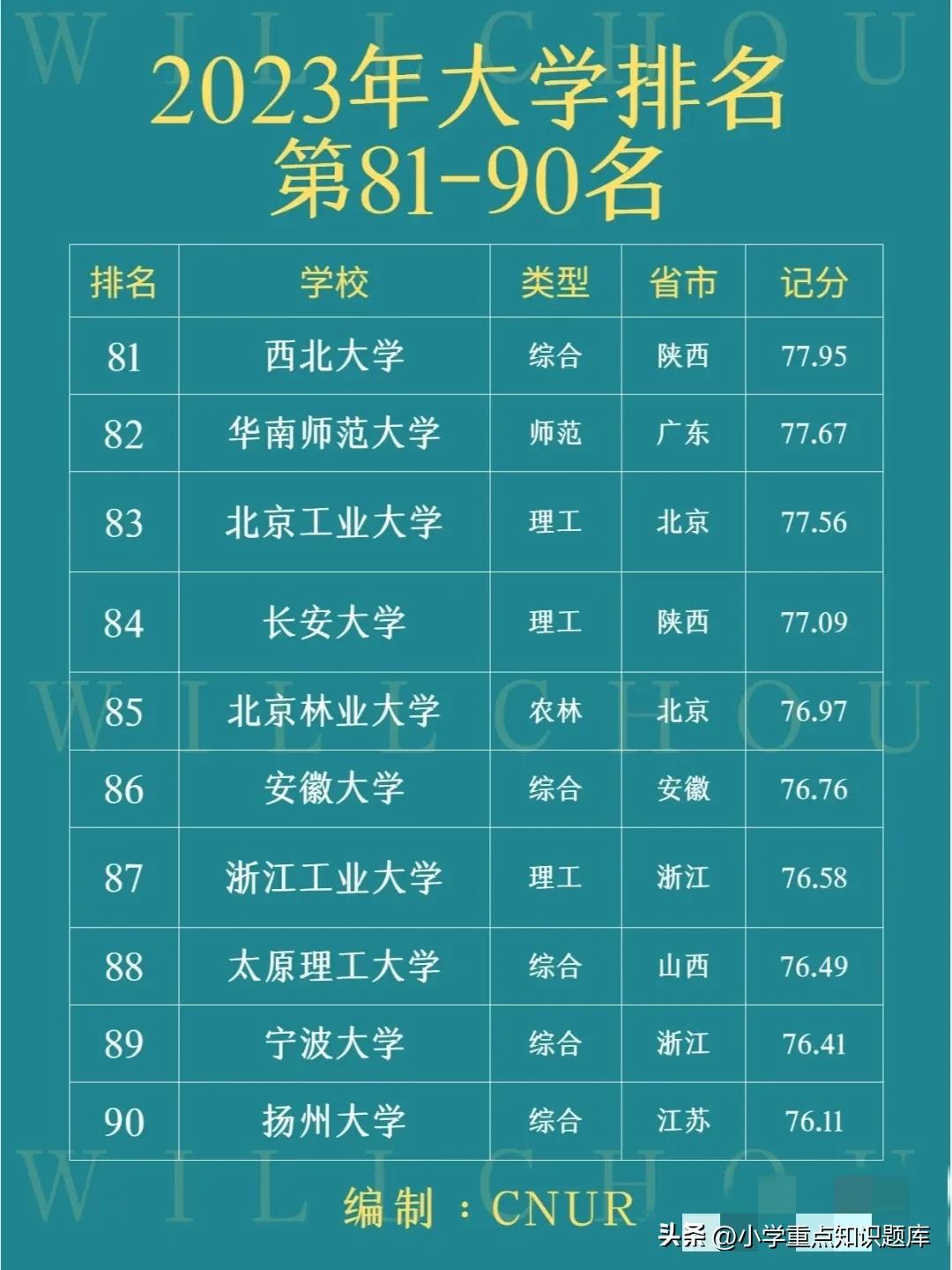 中国石油大学全国排名,中国法学专业大学排名