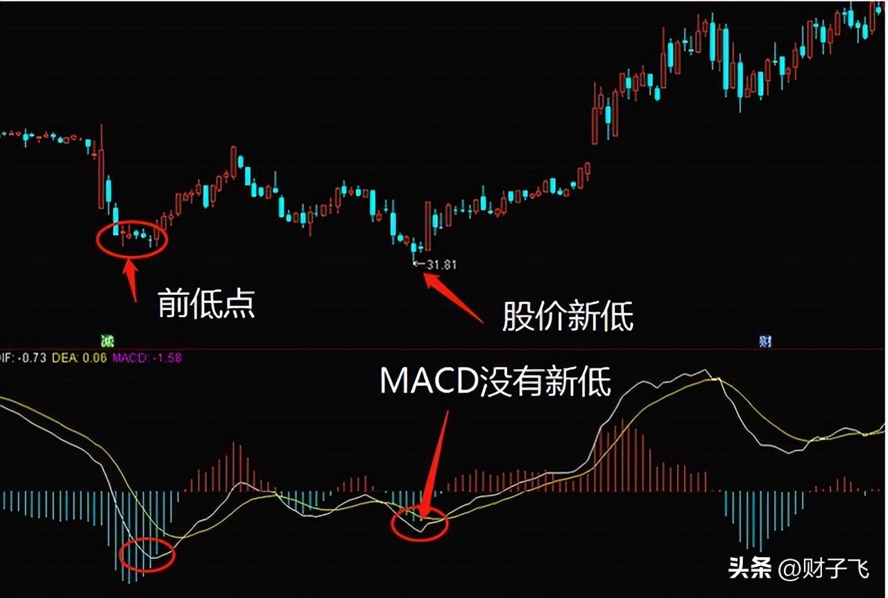 技术指标真能分析出股票的走势吗,期货和股票的技术指标分析一样吗